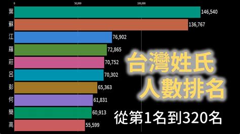 台灣吉姓|台灣姓氏列表